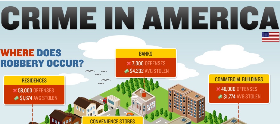 crime in america